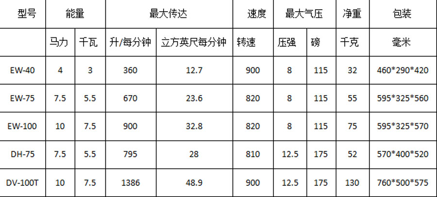 泵5表格.jpg