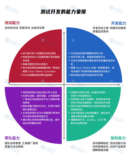 計算機(jī)專業(yè)畢業(yè)生從事軟件測試 丟人還是明智選擇？