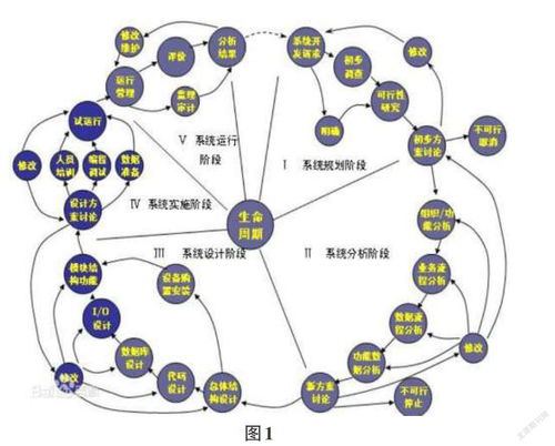 計(jì)算機(jī)軟件開發(fā)技術(shù)的研究與發(fā)展趨勢(shì)