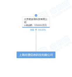 奇安信成立10億注冊(cè)資本新公司，瞄準(zhǔn)計(jì)算機(jī)軟件開發(fā)領(lǐng)域